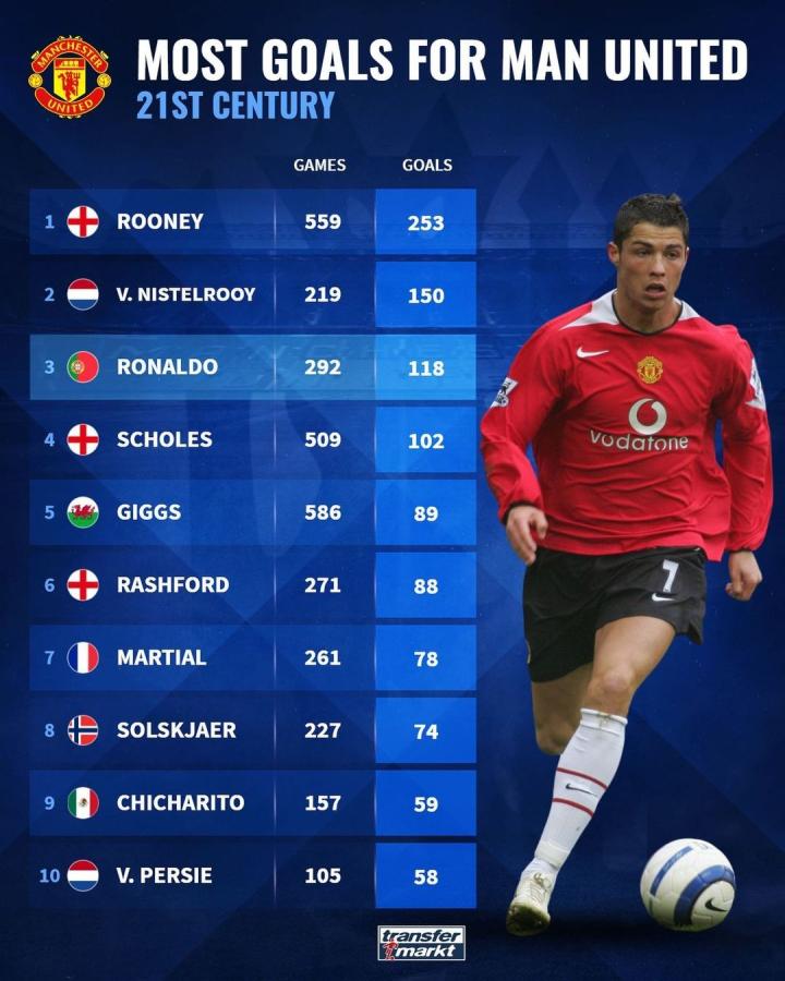 他不仅在前 他不仅在前