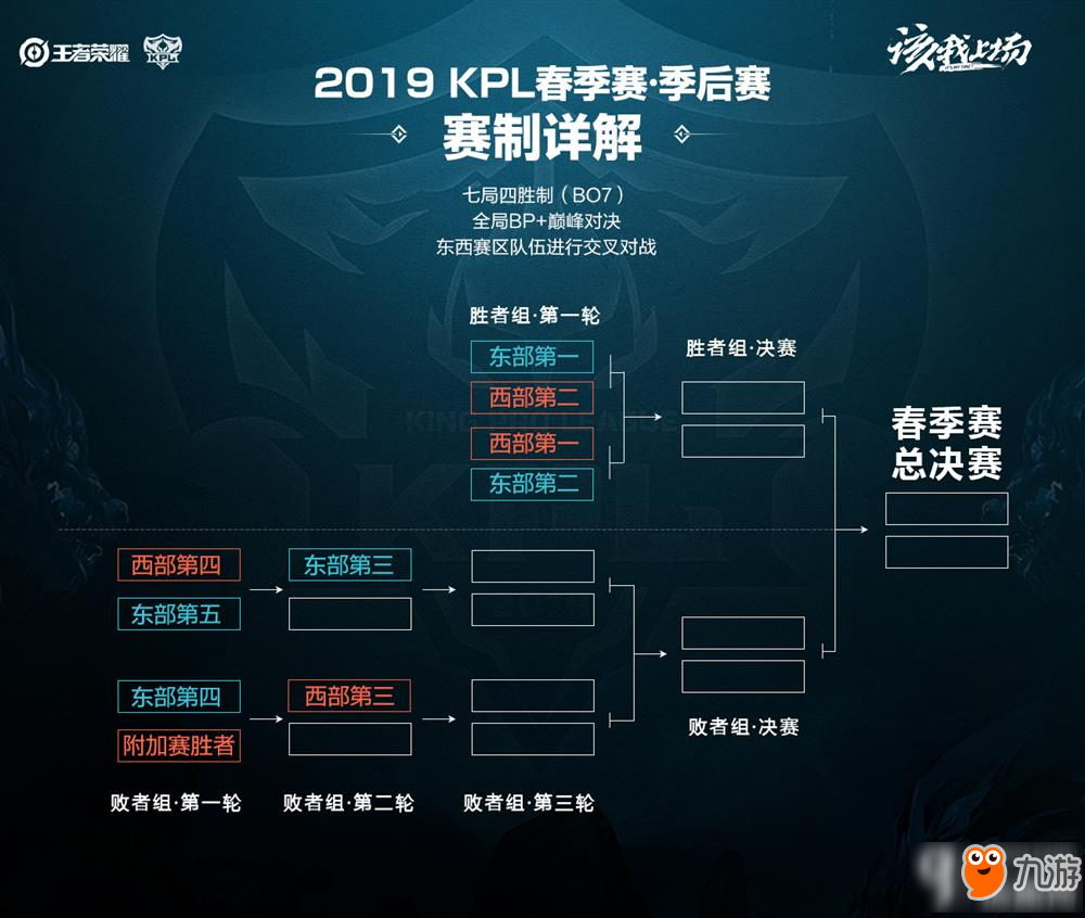 点设计